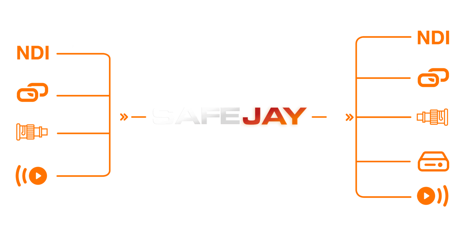 safejayHX profanity delay any input, any output schematics